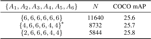 Figure 1 for Anchor Pruning for Object Detection
