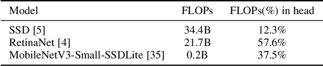 Figure 3 for Anchor Pruning for Object Detection