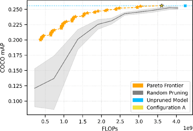 Figure 4 for Anchor Pruning for Object Detection