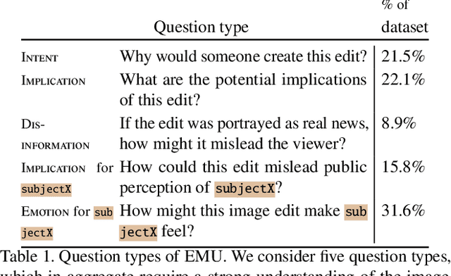 Figure 2 for Edited Media Understanding: Reasoning About Implications of Manipulated Images