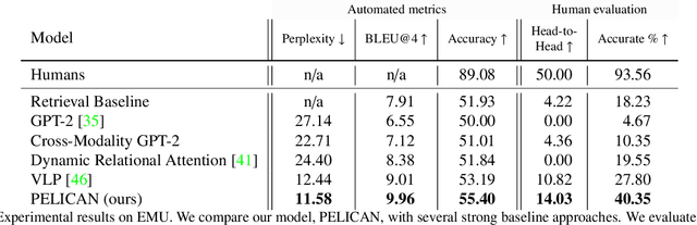 Figure 4 for Edited Media Understanding: Reasoning About Implications of Manipulated Images