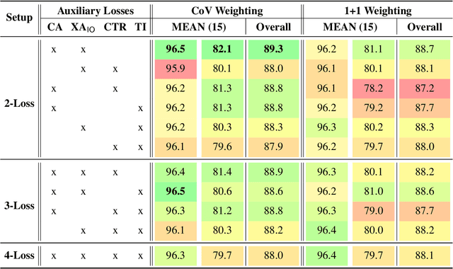 Figure 3 for CrossAligner & Co: Zero-Shot Transfer Methods for Task-Oriented Cross-lingual Natural Language Understanding