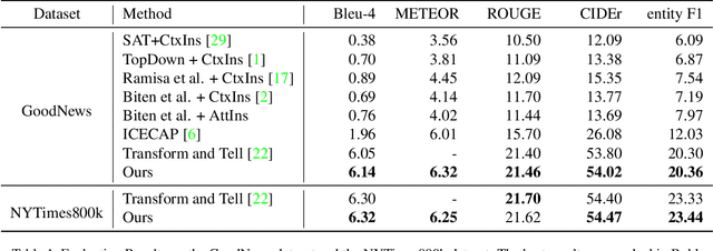 Figure 2 for Boosting Entity-aware Image Captioning with Multi-modal Knowledge Graph