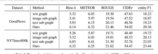 Figure 4 for Boosting Entity-aware Image Captioning with Multi-modal Knowledge Graph