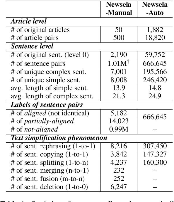 Figure 2 for Neural CRF Model for Sentence Alignment in Text Simplification