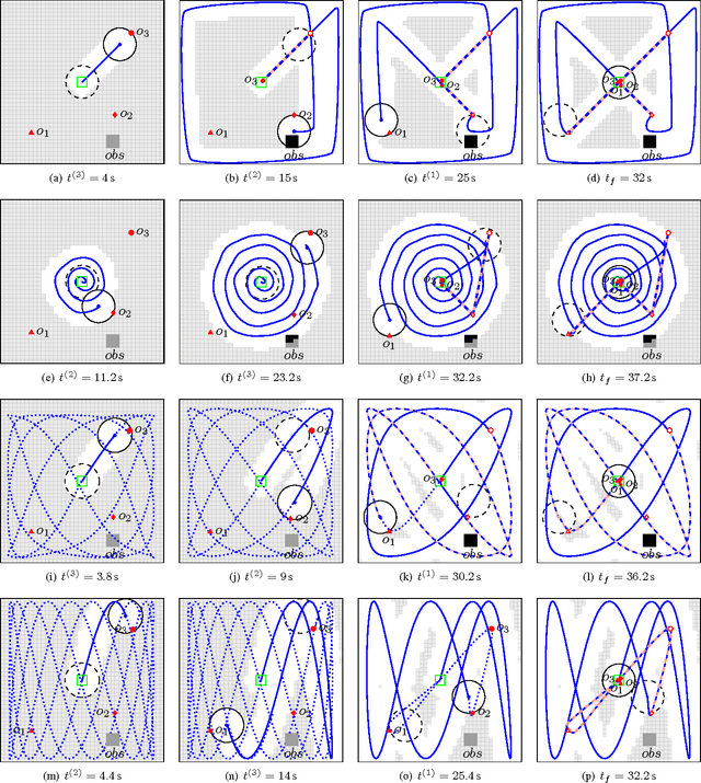 Figure 4 for Optimal control for a robotic exploration, pick-up and delivery problem