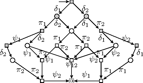 Figure 1 for Optimal control for a robotic exploration, pick-up and delivery problem
