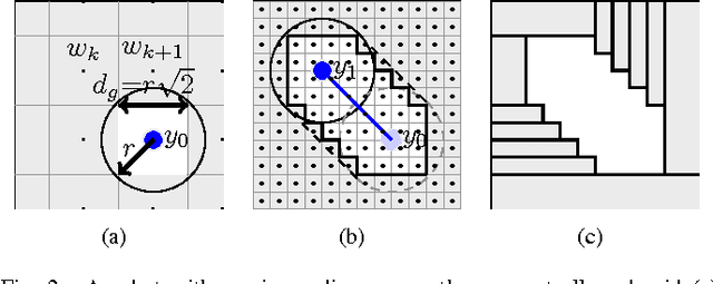 Figure 2 for Optimal control for a robotic exploration, pick-up and delivery problem