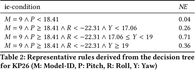 Figure 4 for Automatic Test Suite Generation for Key-points Detection DNNs Using Many-Objective Search
