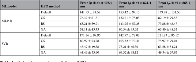 Figure 4 for Total Nitrogen Estimation in Agricultural Soils via Aerial Multispectral Imaging and LIBS