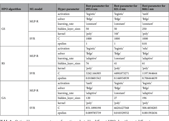 Figure 3 for Total Nitrogen Estimation in Agricultural Soils via Aerial Multispectral Imaging and LIBS