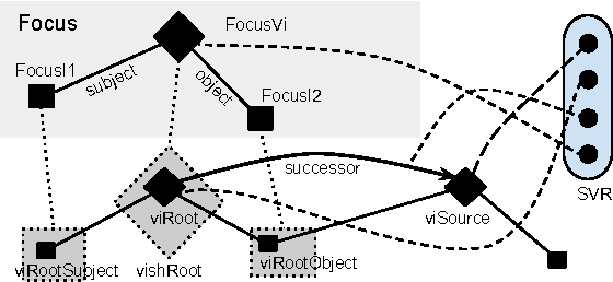 Figure 1 for Shadows and headless shadows: a worlds-based, autobiographical approach to reasoning