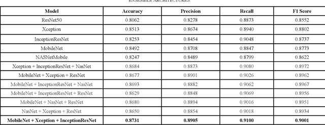Figure 2 for An Ensemble of Convolutional Neural Networks to Detect Foliar Diseases in Apple Plants