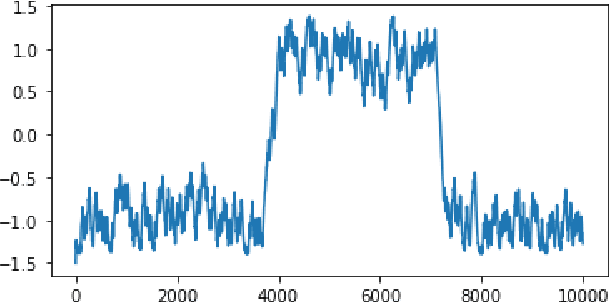 Figure 1 for Predicting Rare Events in Multiscale Dynamical Systems using Machine Learning
