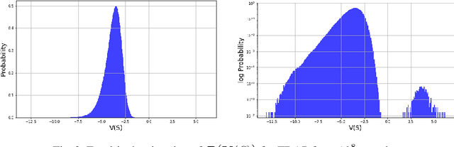 Figure 2 for Towards Utilitarian Combinatorial Assignment with Deep Neural Networks and Heuristic Algorithms