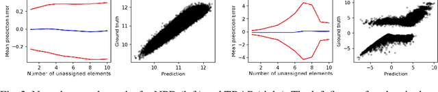 Figure 3 for Towards Utilitarian Combinatorial Assignment with Deep Neural Networks and Heuristic Algorithms