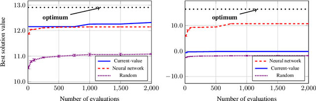 Figure 4 for Towards Utilitarian Combinatorial Assignment with Deep Neural Networks and Heuristic Algorithms