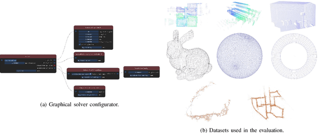 Figure 1 for Least Squares Optimization: from Theory to Practice