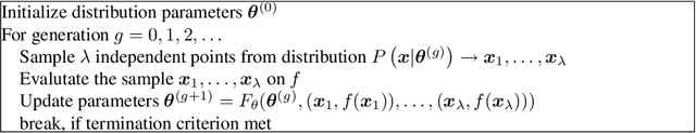 Figure 2 for The CMA Evolution Strategy: A Tutorial