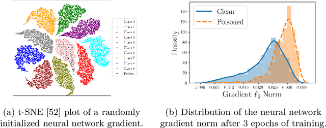 Figure 1 for COLLIDER: A Robust Training Framework for Backdoor Data