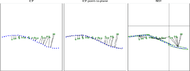 Figure 1 for Enhanced Laser-Scan Matching with Online Error Estimation for Highway and Tunnel Driving