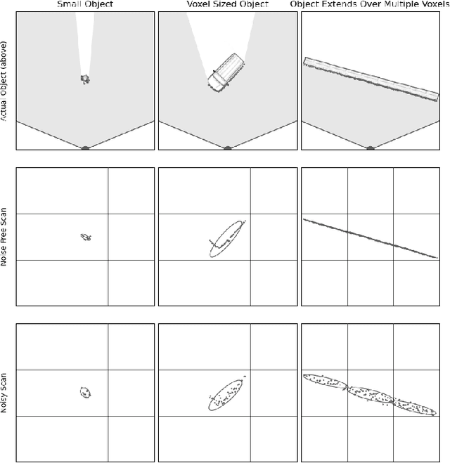 Figure 4 for Enhanced Laser-Scan Matching with Online Error Estimation for Highway and Tunnel Driving
