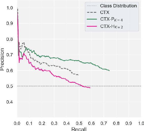 Figure 4 for Smoothing Entailment Graphs with Language Models