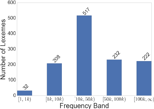 Figure 2 for One Representation per Word - Does it make Sense for Composition?