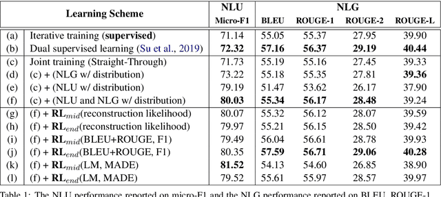 Figure 2 for Towards Unsupervised Language Understanding and Generation by Joint Dual Learning
