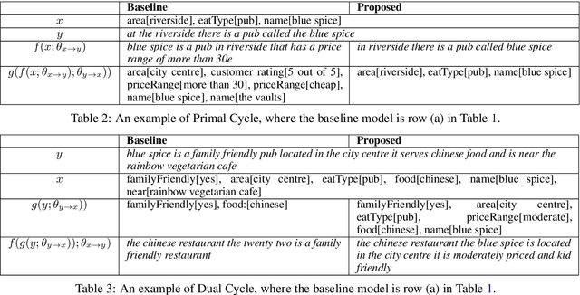 Figure 3 for Towards Unsupervised Language Understanding and Generation by Joint Dual Learning