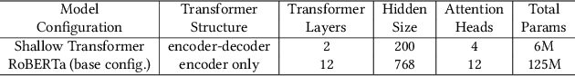 Figure 2 for FTRANS: Energy-Efficient Acceleration of Transformers using FPGA