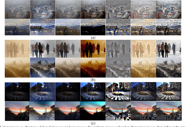 Figure 4 for Enhancing Underwater Image via Adaptive Color and Contrast Enhancement, and Denoising