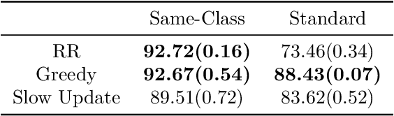 Figure 1 for Characterizing & Finding Good Data Orderings for Fast Convergence of Sequential Gradient Methods
