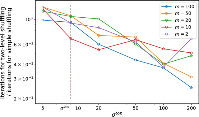 Figure 2 for Characterizing & Finding Good Data Orderings for Fast Convergence of Sequential Gradient Methods