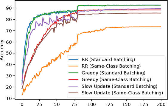 Figure 3 for Characterizing & Finding Good Data Orderings for Fast Convergence of Sequential Gradient Methods