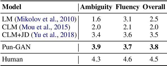 Figure 3 for Pun-GAN: Generative Adversarial Network for Pun Generation