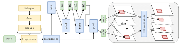 Figure 4 for Recognition of Russian traffic signs in winter conditions. Solutions of the "Ice Vision" competition winners