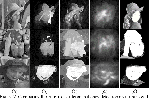 Figure 2 for Weighted Fuzzy-Based PSNR for Watermarking