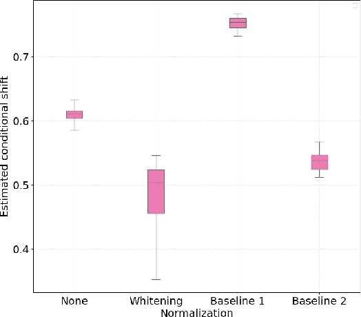 Figure 1 for Cross-Subject Statistical Shift Estimation for Generalized Electroencephalography-based Mental Workload Assessment