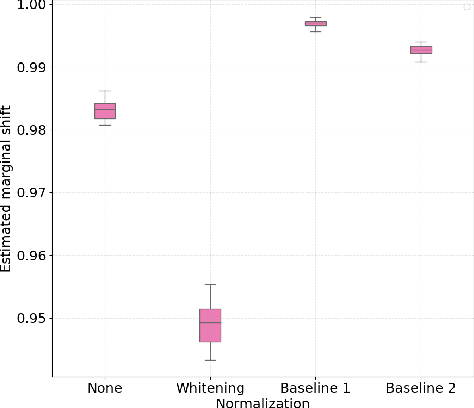 Figure 3 for Cross-Subject Statistical Shift Estimation for Generalized Electroencephalography-based Mental Workload Assessment