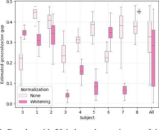 Figure 4 for Cross-Subject Statistical Shift Estimation for Generalized Electroencephalography-based Mental Workload Assessment