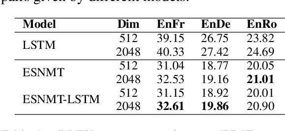 Figure 1 for Echo State Neural Machine Translation