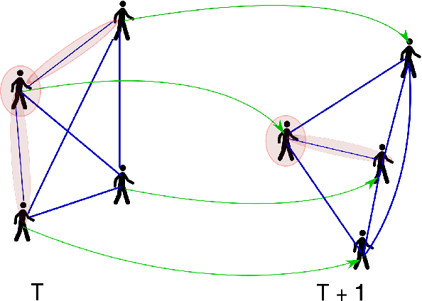 Figure 1 for Social Attention: Modeling Attention in Human Crowds