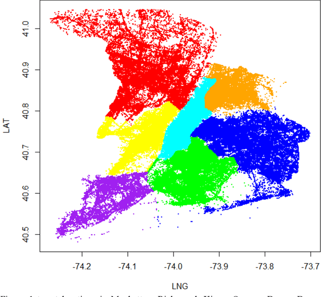 Figure 2 for Deriving the Traveler Behavior Information from Social Media: A Case Study in Manhattan with Twitter