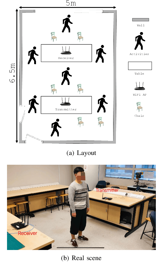 Figure 3 for EfficientFi: Towards Large-Scale Lightweight WiFi Sensing via CSI Compression