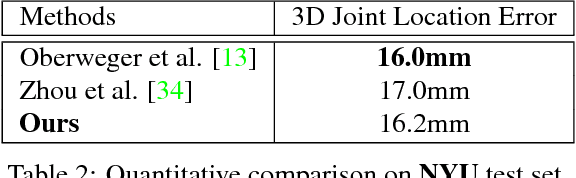 Figure 4 for Simultaneous Hand Pose and Skeleton Bone-Lengths Estimation from a Single Depth Image