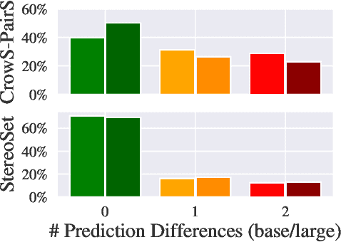 Figure 1 for How Reliable are Model Diagnostics?