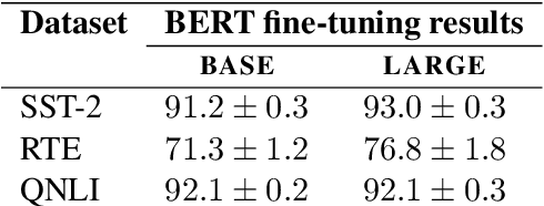 Figure 4 for How Reliable are Model Diagnostics?