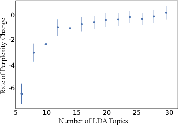 Figure 2 for Semantic Analysis of Traffic Camera Data: Topic Signal Extraction and Anomalous Event Detection