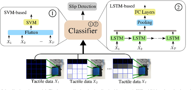 Figure 2 for Center-of-Mass-based Robust Grasp Planning for Unknown Objects Using Tactile-Visual Sensors
